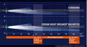 Osram auto sijalica Night Breaker Unllimited 12V H7 55W