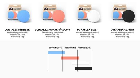 K2 Duraflex sunđer za poliranje crni meki za finiš