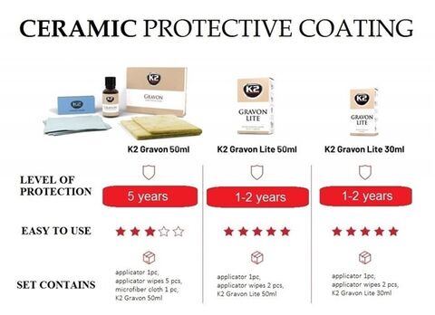 K2 Gravon Lite 30ml keramička zaštita