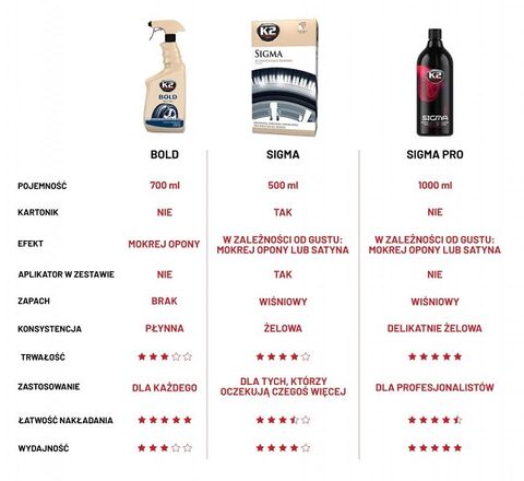 K2 Sigma PRO gel za negu i sjaj guma 1Lit