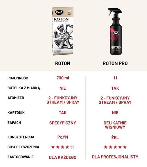 K2 Roton PRO gel za čišćenje felni 1Lit