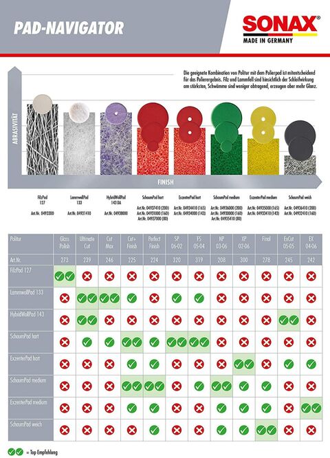 Sonax Sunđer za poliranje žuti mekši 165DA